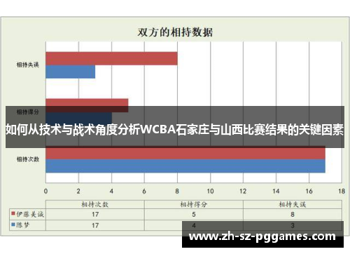 如何从技术与战术角度分析WCBA石家庄与山西比赛结果的关键因素