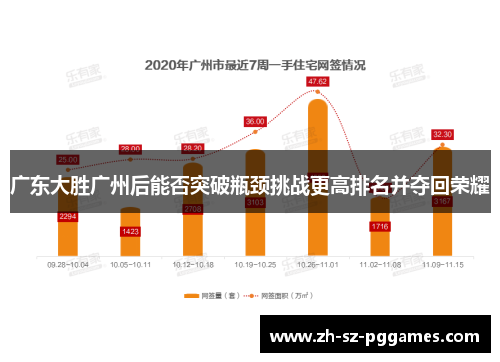 广东大胜广州后能否突破瓶颈挑战更高排名并夺回荣耀