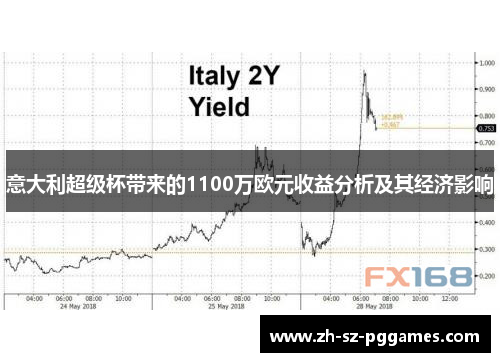 意大利超级杯带来的1100万欧元收益分析及其经济影响
