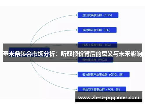 基米希转会市场分析：听取报价背后的意义与未来影响