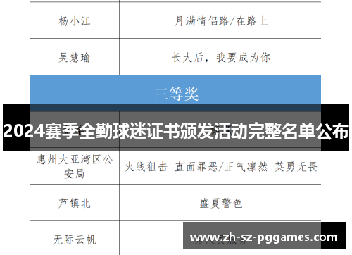 2024赛季全勤球迷证书颁发活动完整名单公布