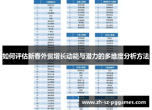 如何评估新春外贸增长动能与潜力的多维度分析方法