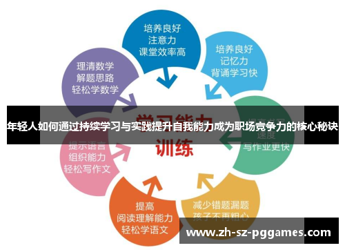 年轻人如何通过持续学习与实践提升自我能力成为职场竞争力的核心秘诀