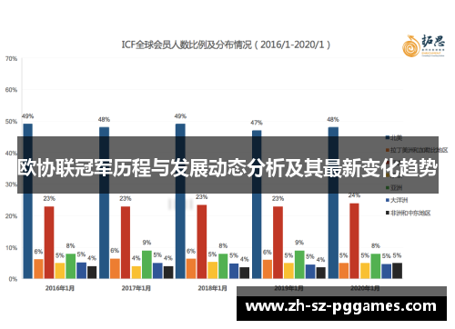 欧协联冠军历程与发展动态分析及其最新变化趋势