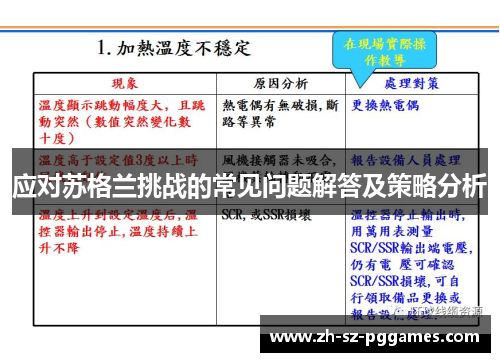 应对苏格兰挑战的常见问题解答及策略分析