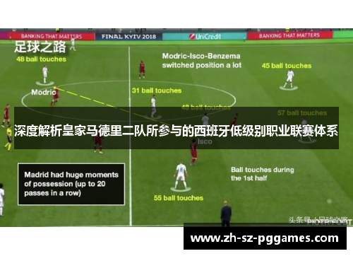 深度解析皇家马德里二队所参与的西班牙低级别职业联赛体系