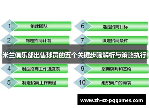米兰俱乐部出售球员的五个关键步骤解析与策略执行