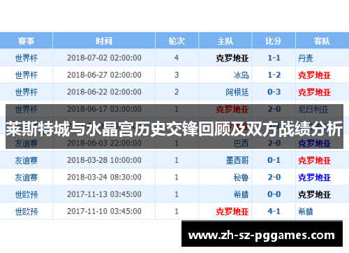 莱斯特城与水晶宫历史交锋回顾及双方战绩分析