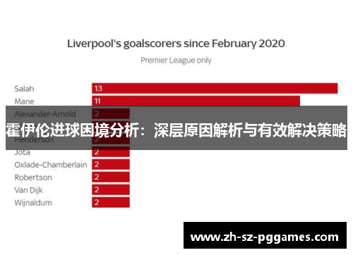 霍伊伦进球困境分析：深层原因解析与有效解决策略