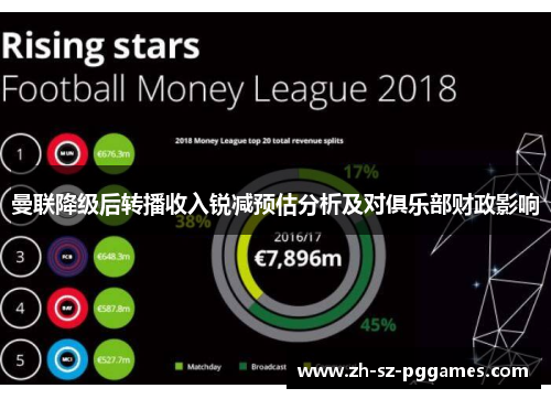 曼联降级后转播收入锐减预估分析及对俱乐部财政影响 曼联降级后转播收入锐减预估分析及对俱乐部财政影响