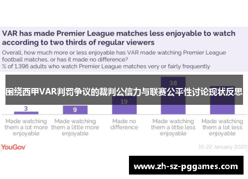 围绕西甲VAR判罚争议的裁判公信力与联赛公平性讨论现状反思 围绕西甲VAR判罚争议的裁判公信力与联赛公平性讨论现状反思