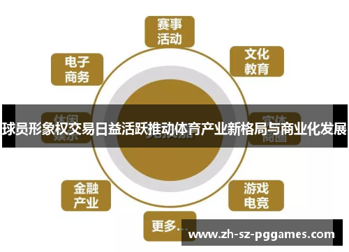 球员形象权交易日益活跃推动体育产业新格局与商业化发展