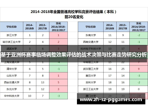 基于亚洲杯赛事临场调整效果评估的战术决策与比赛走势研究分析 基于亚洲杯赛事临场调整效果评估的战术决策与比赛走势研究分析